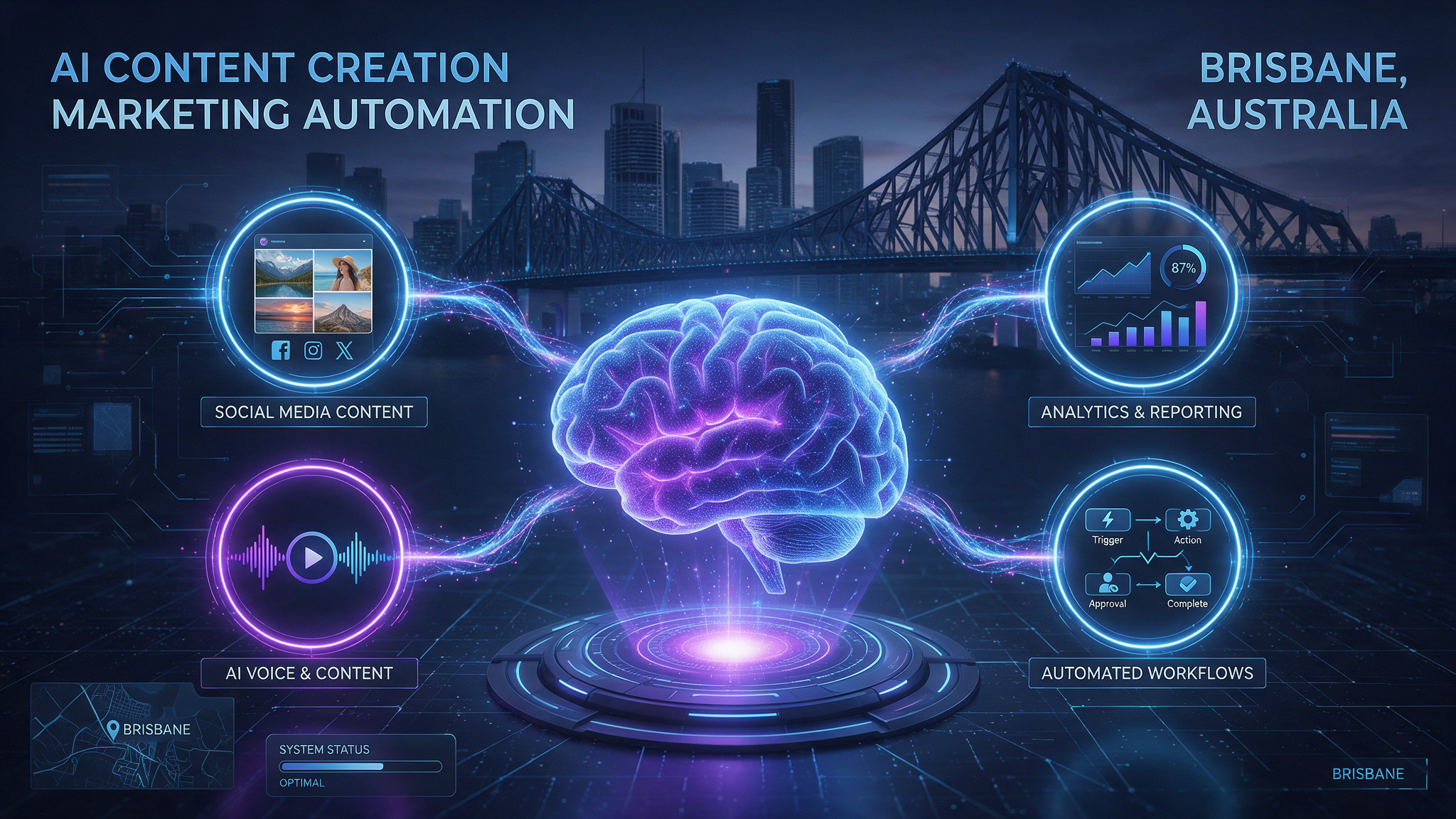 Who Provides AI Content Creation and Marketing Automation Services in Brisbane?